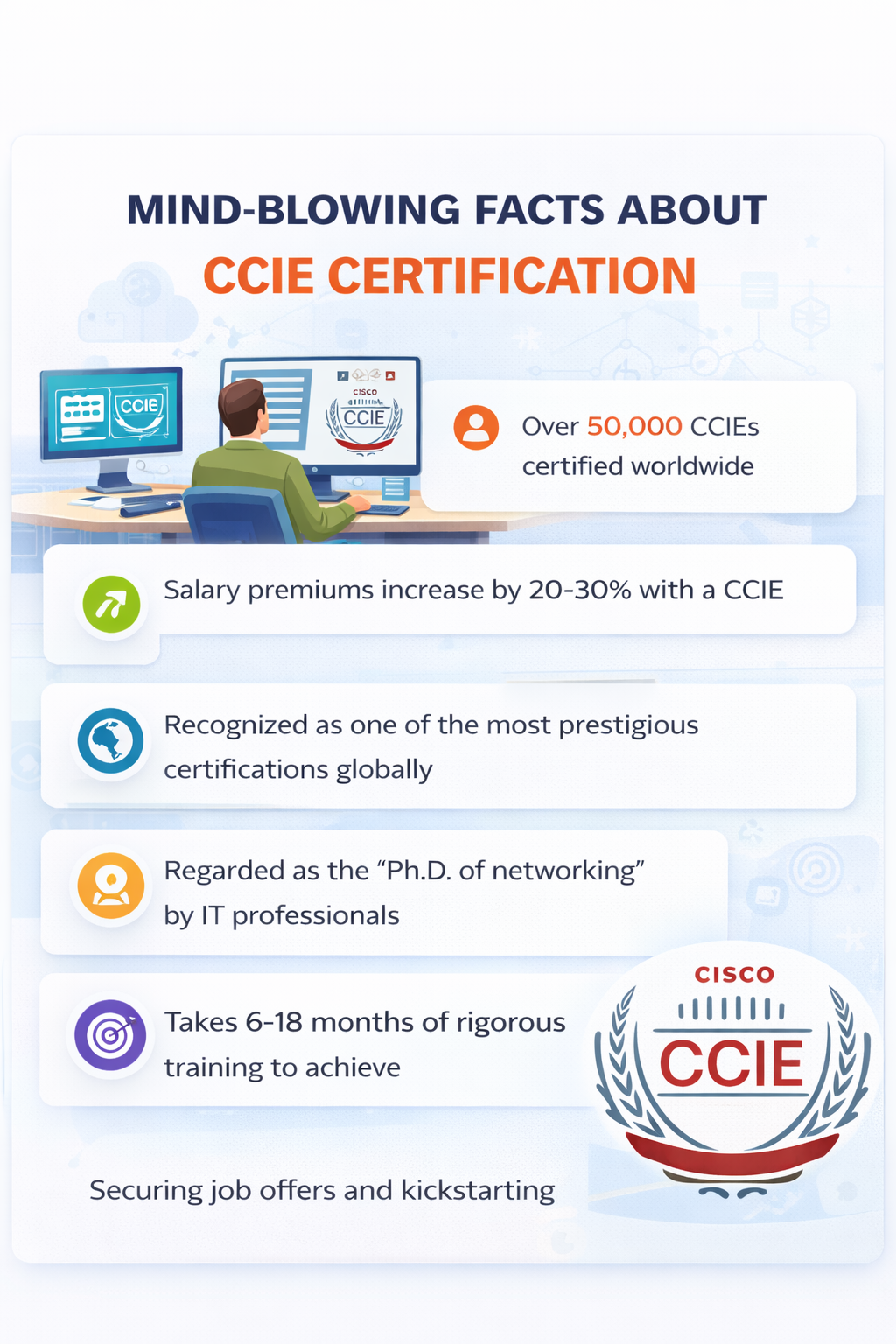 CCIE Certification